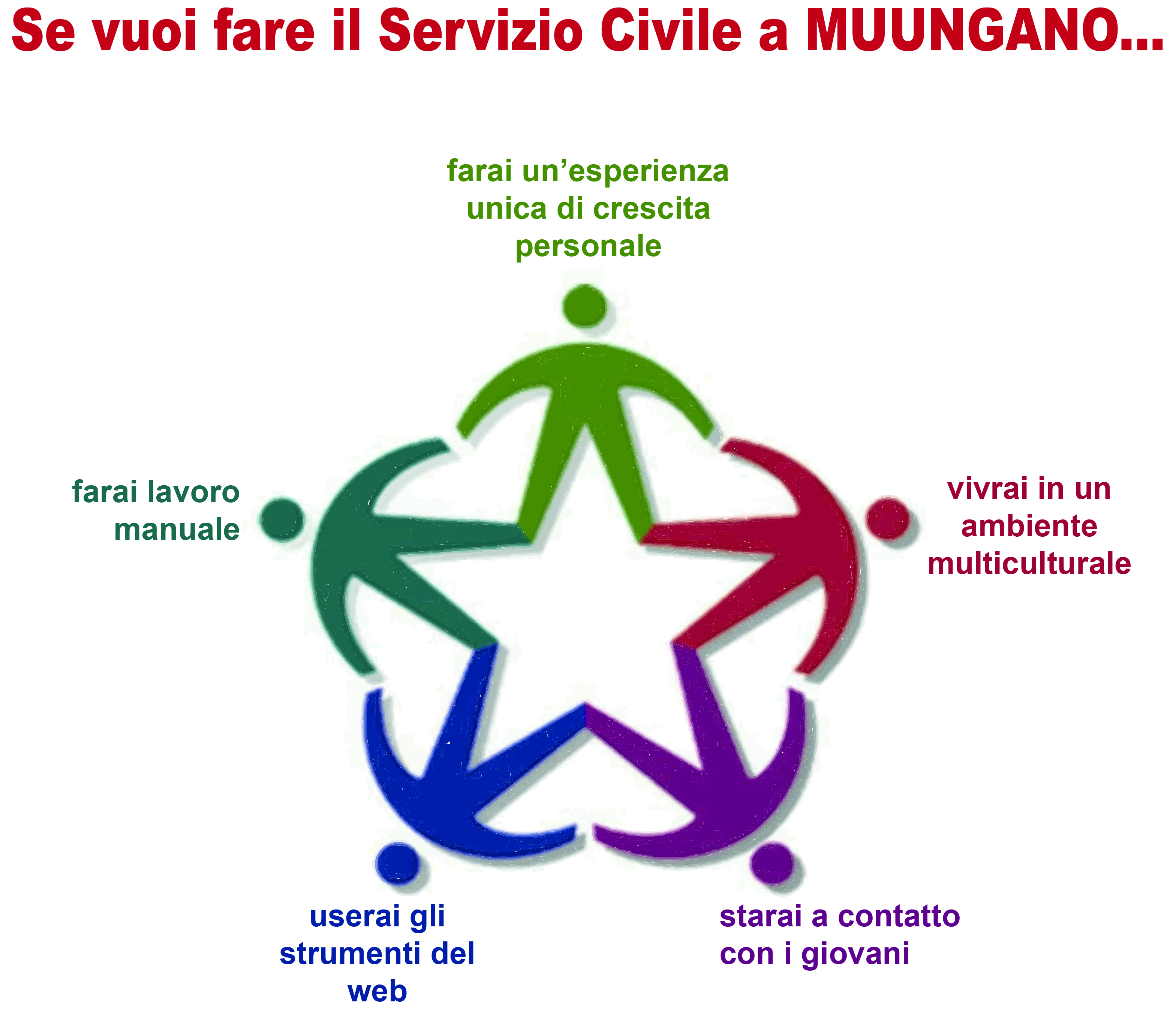 Se vuoi fare servizio civile a Muungano